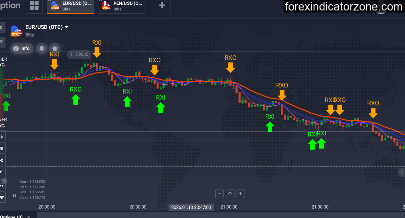 RSI ELITE indicator on EUR/USD OTC chart highlighting RXI buy signals and RXO sell signals with moving average trend confirmation